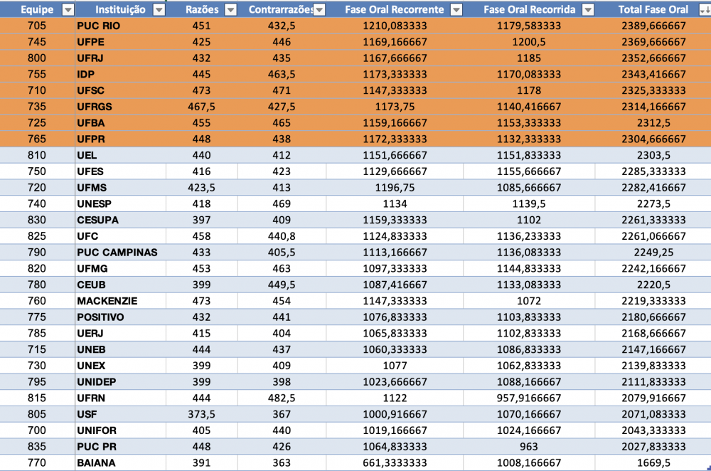 1a fase.png