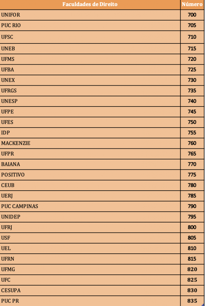 numero faculdades.png